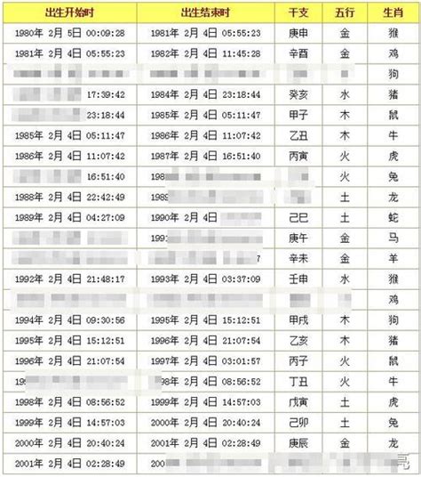 学算命|生辰八字算命、五行喜用神查询（免费测算）